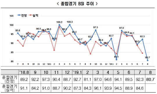<한국경제연구원 제공>